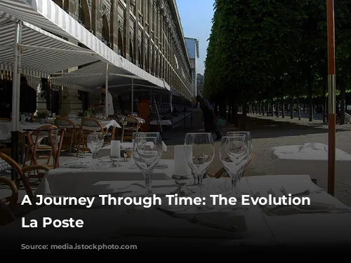 A Journey Through Time: The Evolution of La Poste