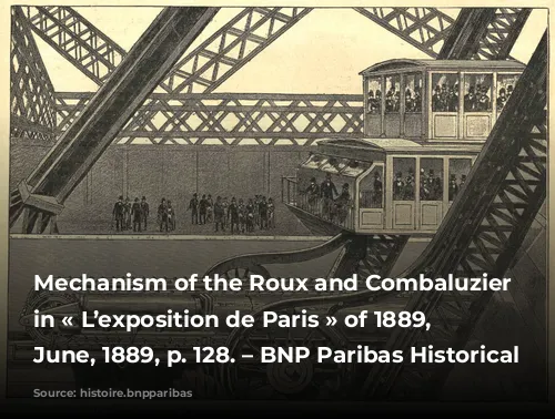 Mechanism of the Roux and Combaluzier lifts in « L’exposition de Paris » of 1889, 15 June, 1889, p. 128. – BNP Paribas Historical Archives