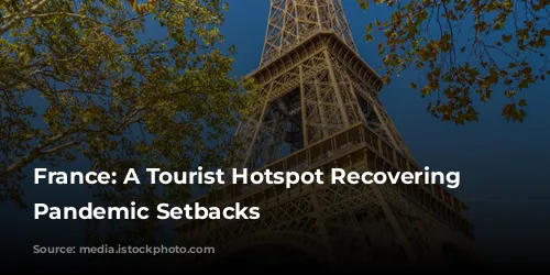 France: A Tourist Hotspot Recovering from Pandemic Setbacks