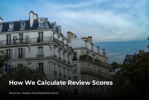 How We Calculate Review Scores