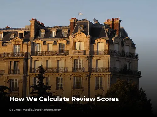 How We Calculate Review Scores