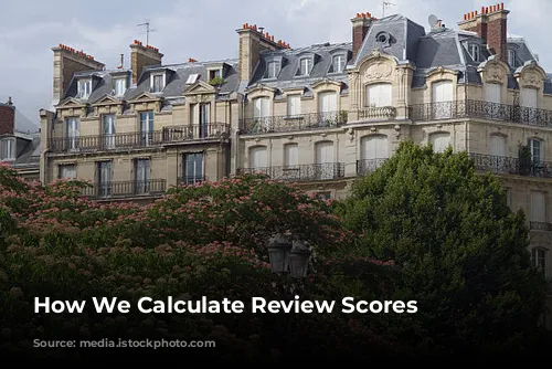 How We Calculate Review Scores