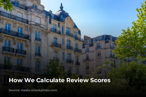 How We Calculate Review Scores