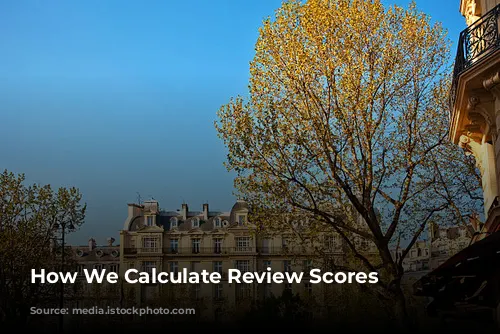 How We Calculate Review Scores