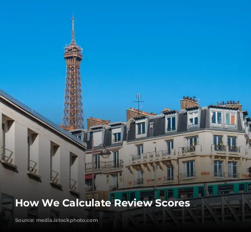 How We Calculate Review Scores