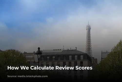 How We Calculate Review Scores