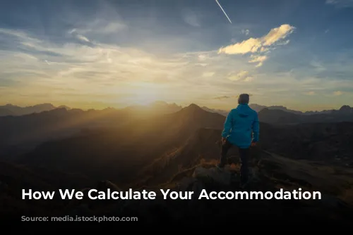 How We Calculate Your Accommodation Score