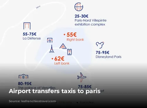 Airport transfers taxis to paris