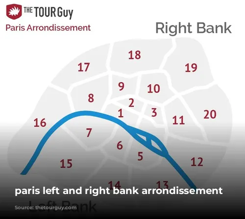 paris left and right bank arrondissement