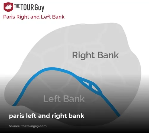 paris left and right bank