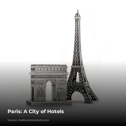 Paris: A City of Hotels