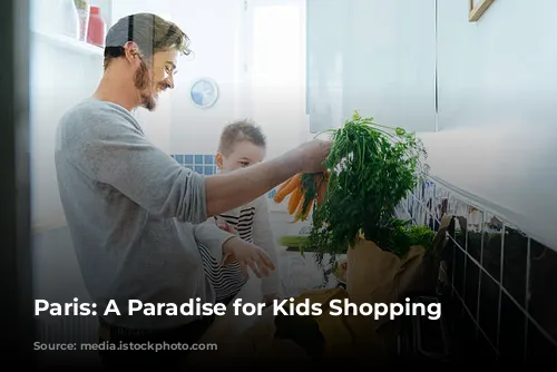 Paris: A Paradise for Kids Shopping 🛍️