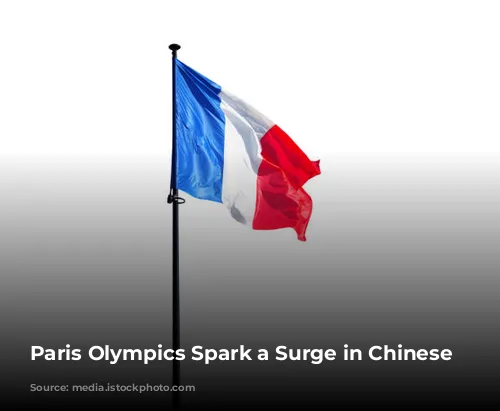 Paris Olympics Spark a Surge in Chinese Tourism