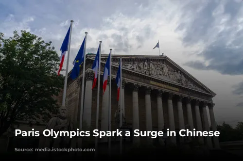 Paris Olympics Spark a Surge in Chinese Tourism