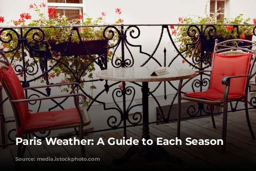 Paris Weather: A Guide to Each Season