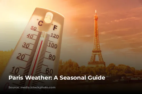 Paris Weather: A Seasonal Guide