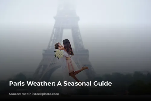 Paris Weather: A Seasonal Guide