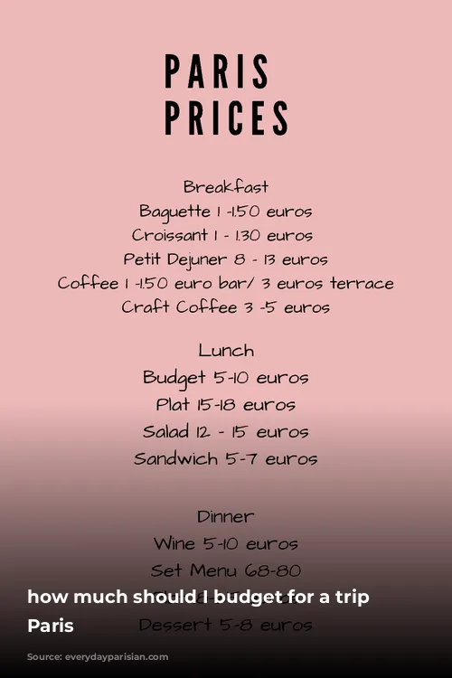 how much should I budget for a trip to Paris