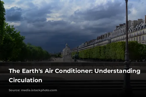 The Earth's Air Conditioner: Understanding Global Circulation