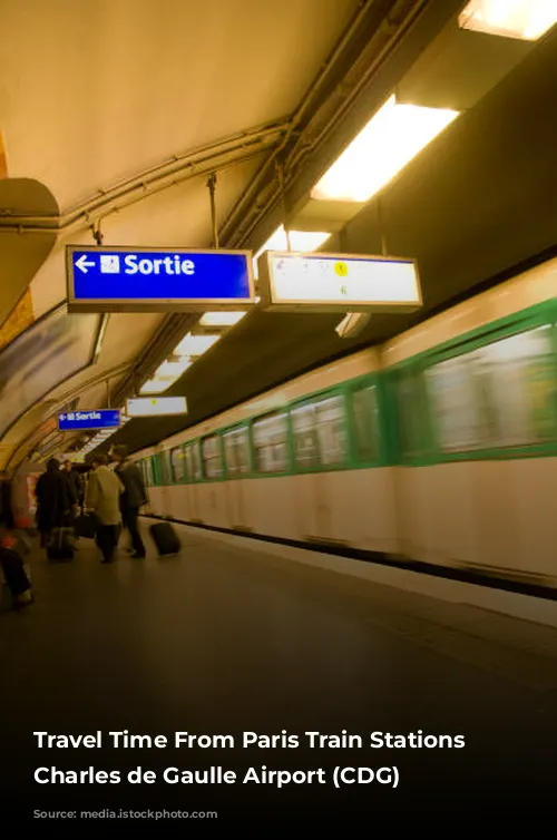 Travel Time From Paris Train Stations to Charles de Gaulle Airport (CDG)