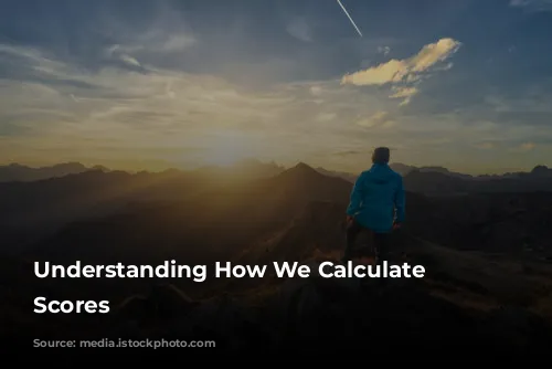 Understanding How We Calculate Review Scores