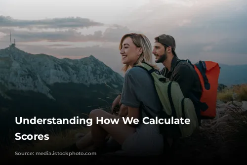 Understanding How We Calculate Review Scores