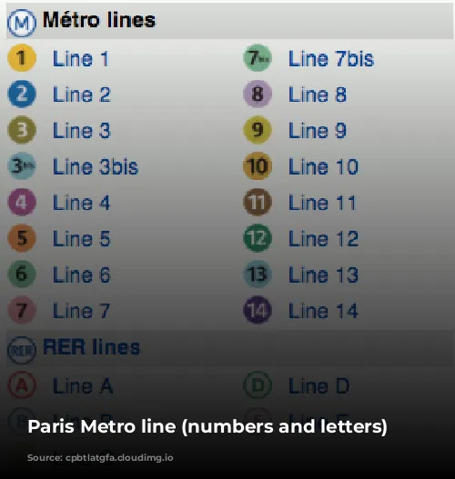 Paris Metro line (numbers and letters)