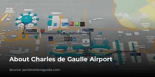 About Charles de Gaulle Airport